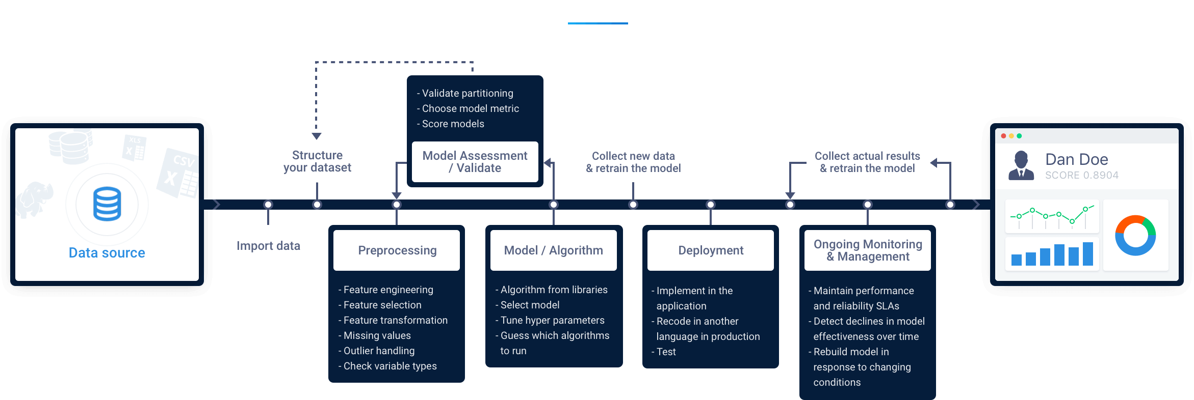 Old Way - Datarobot Architecture Clipart (2342x786), Png Download