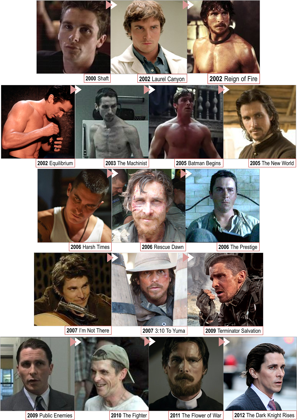 Marta's Voice - Faces Of Christian Bale Clipart (1200x1703), Png Download