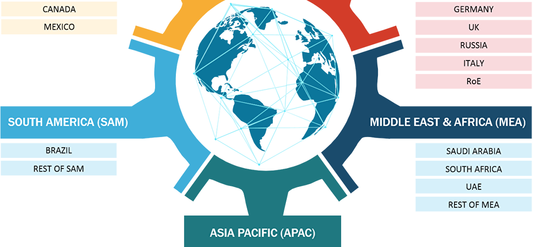 Artificial Turf Market - Catalogue Management In Ecommerce Clipart (1100x510), Png Download