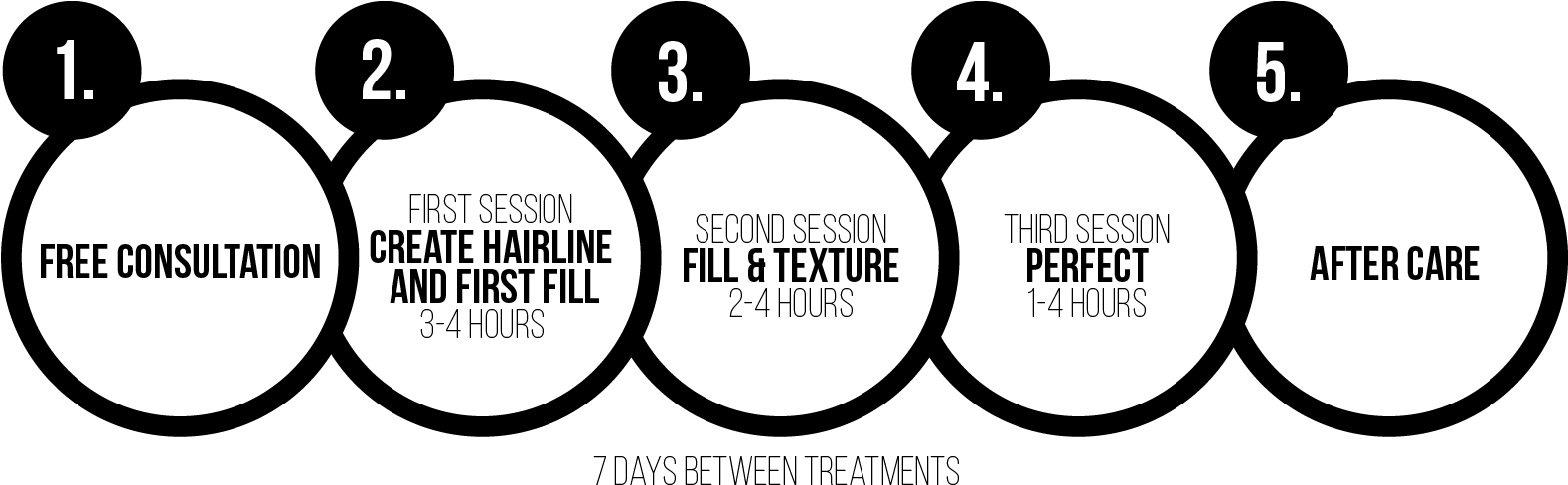 Image Of Scalpworx - Circle Clipart (1577x494), Png Download