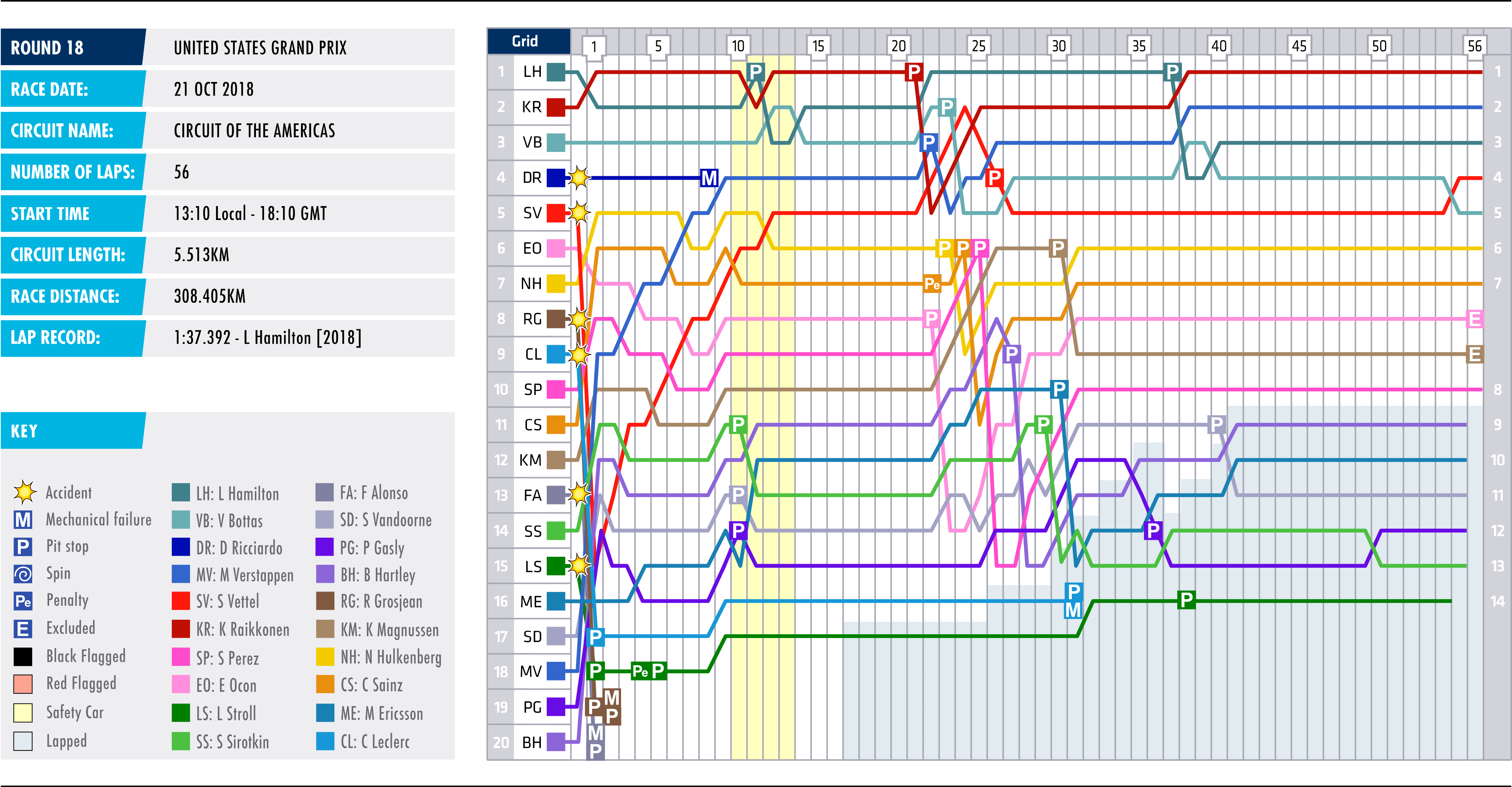 2018 United States Grand Prix - F1 Australia 2018 Lap Chart Clipart (4129x2150), Png Download