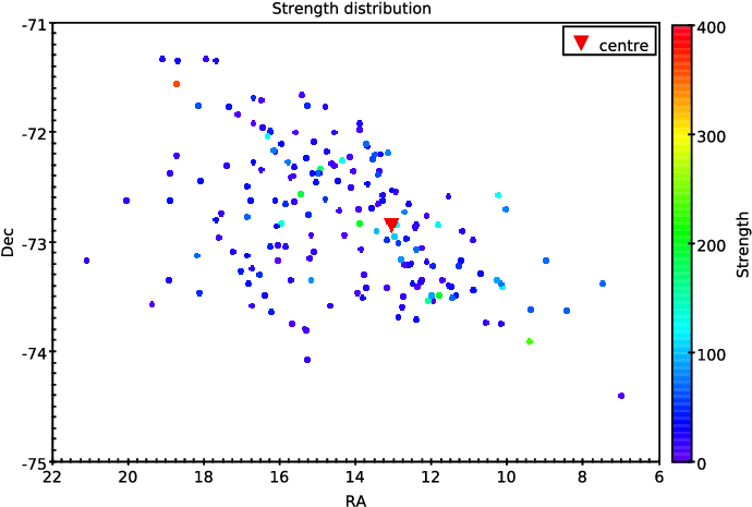 Spatial Distribution Of Star Clusters In The Smc As - Display Device Clipart (765x542), Png Download