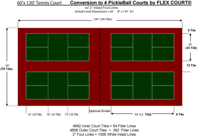 60′ X 120′ Quad Pickleball - Multiple Pickleball Court Dimensions Clipart (768x466), Png Download