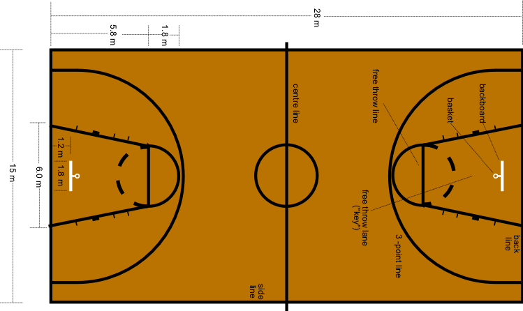 Desmos Basketball Court Clipart (749x446), Png Download