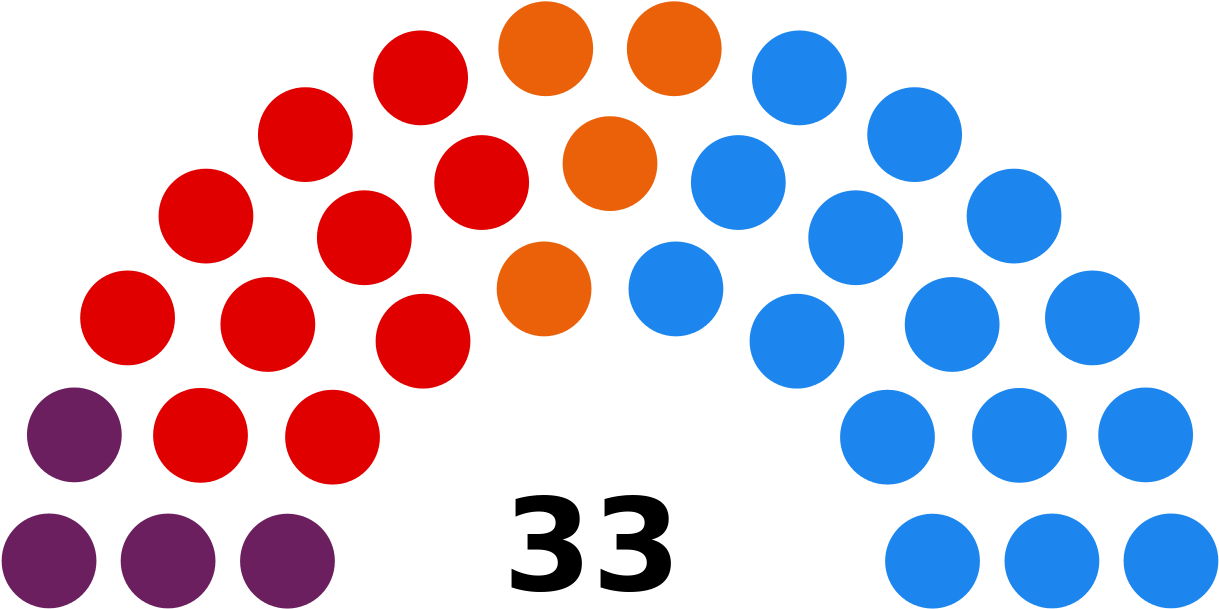 File Composition Of - House Of Representatives In Belize Clipart (1280x658), Png Download