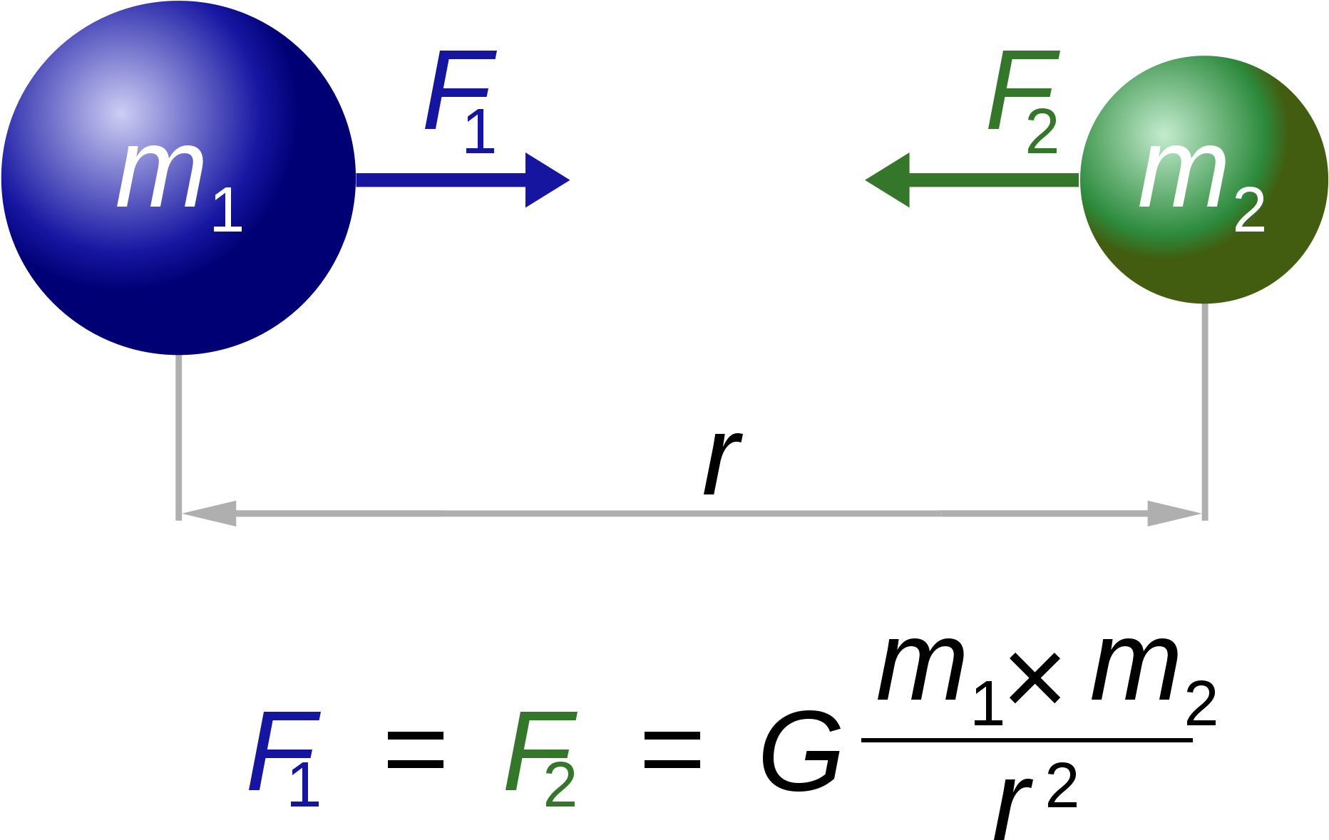 Star Clusters By Mohammed Harris Khan With Professor - Newton's Law Of Universal Gravitation Clipart (2000x1400), Png Download