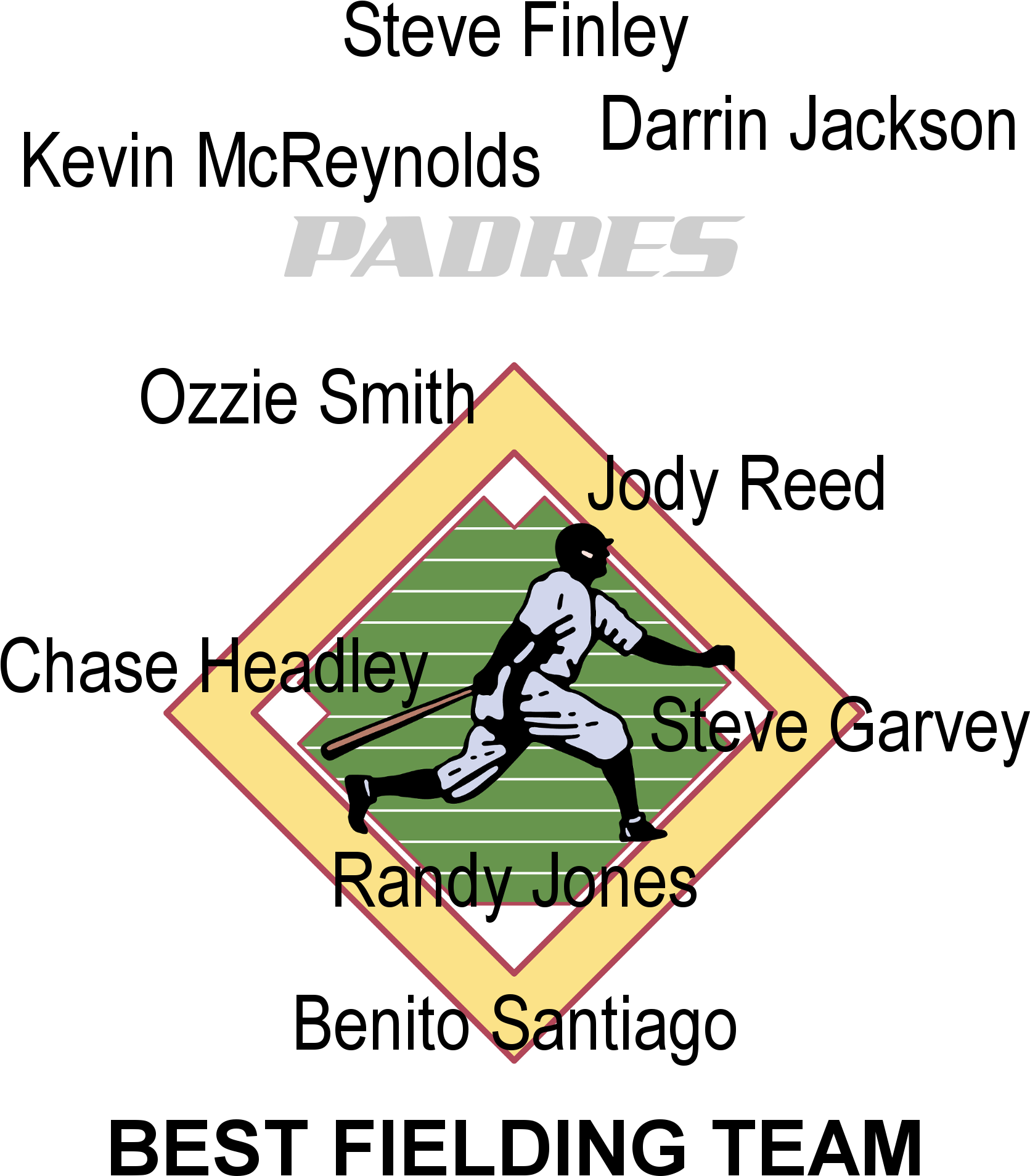 San Diego Padres Best Fielders - Baseball Clipart (1671x1908), Png Download