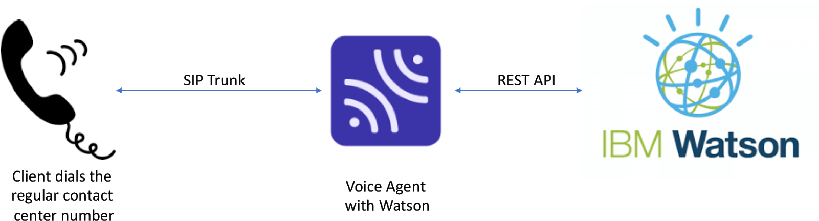 Voice Bot Clipart (1600x459), Png Download