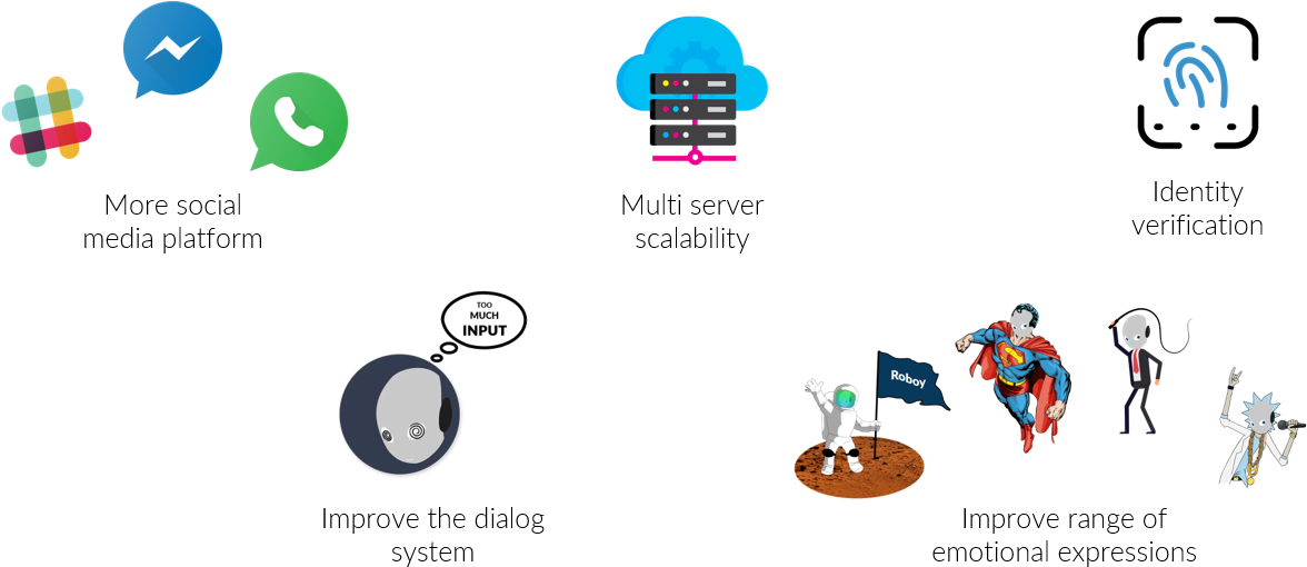 Botboy Next - Do Whatsapp Fundo Transparente Clipart (1232x524), Png Download