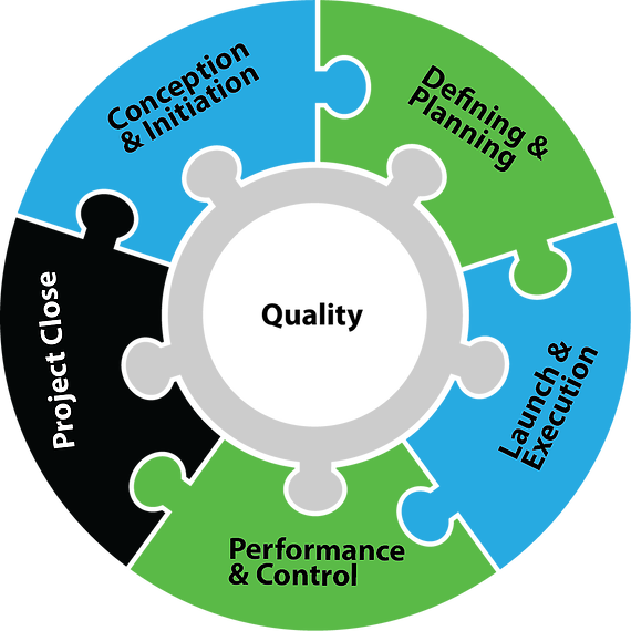 Project Lifestyle - Our Services Marketing Clipart (570x570), Png Download