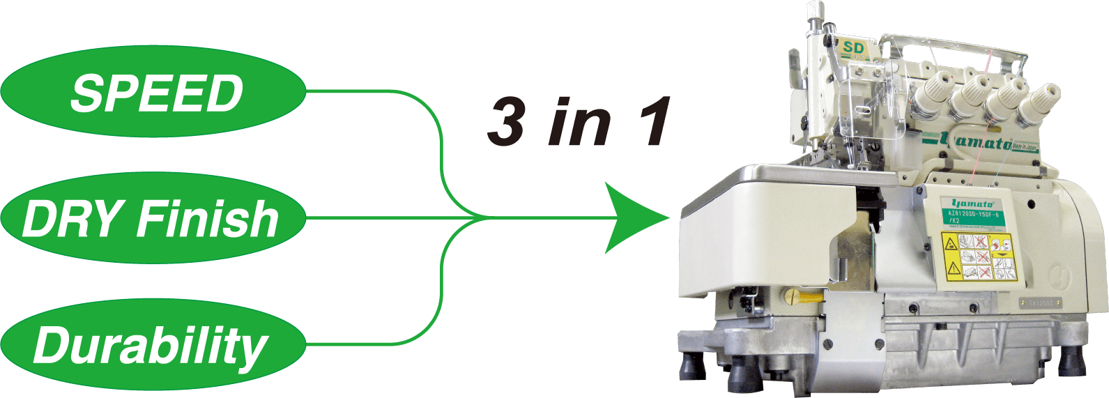 3in1overlock - Machine Tool Clipart (1591x571), Png Download