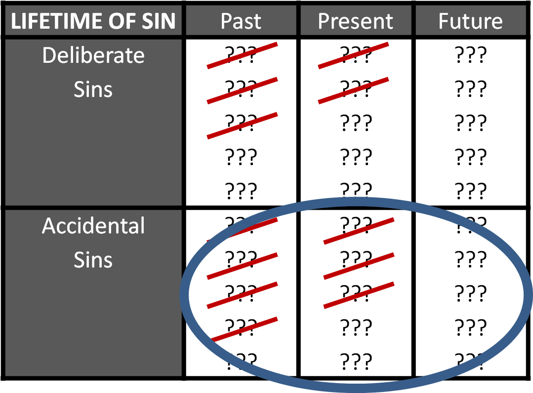 Lifetime Of Sins Crossed Out & Circle - Dress Clipart (1087x802), Png Download