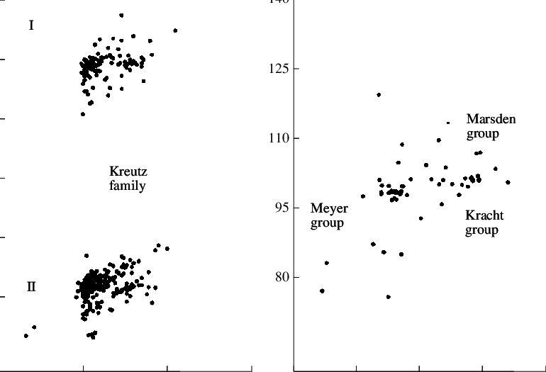 The Separation Of Short-perihelion Orbit Comets Into - Plot Clipart (770x525), Png Download