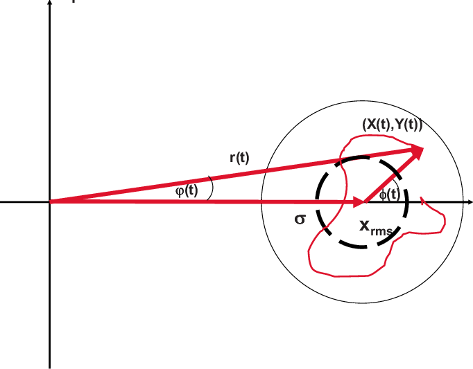 Color Online Schematic View Of The Lock-in Output Signals - Line Art Clipart (682x533), Png Download