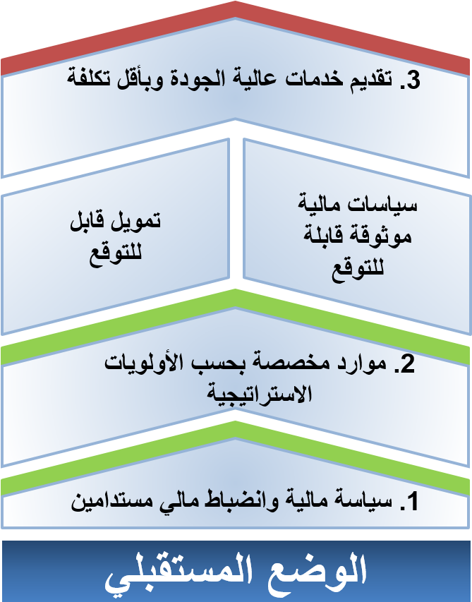 Objectives - Arab Clipart (694x889), Png Download