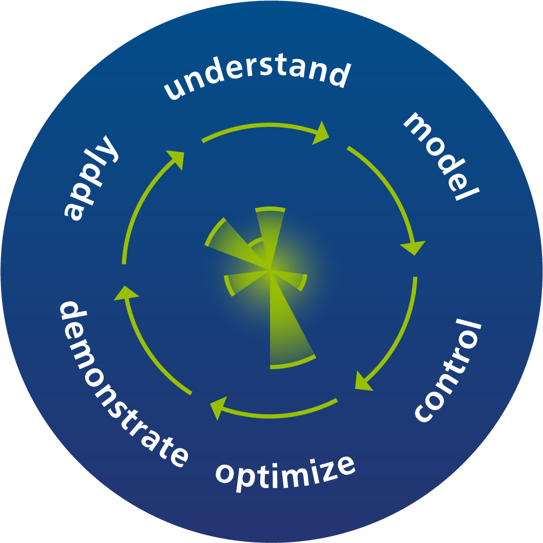 Scientific Objectives - Bauhaus Clipart (1236x1235), Png Download