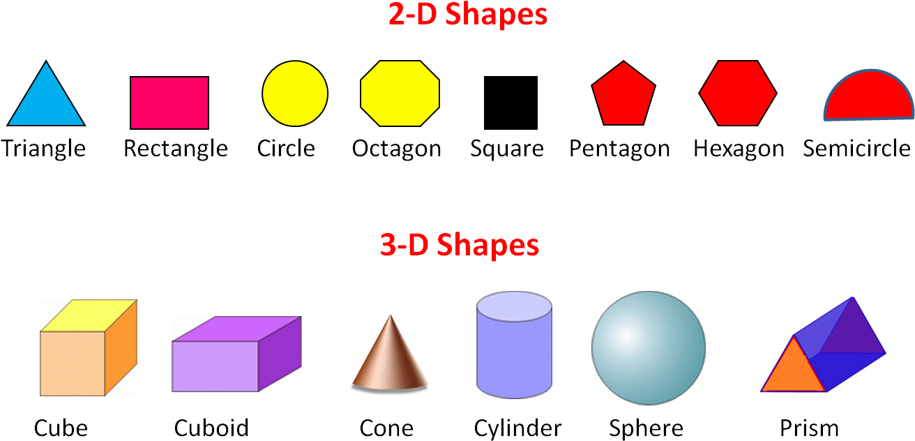 2d And 3d Shapes - 2 And 3 Dimensional Shapes Clipart (1368x672), Png Download