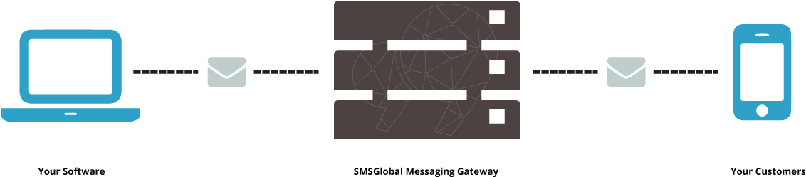 All Smsglobal Accounts Include A Dynamic Api Key System, - Sms Api Clipart (1180x333), Png Download