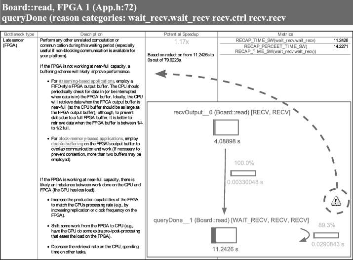 Example Of Bottleneck Detection Results, Showing Inclusion - Problem Solving Subtraction For Grade 1 Clipart (715x526), Png Download