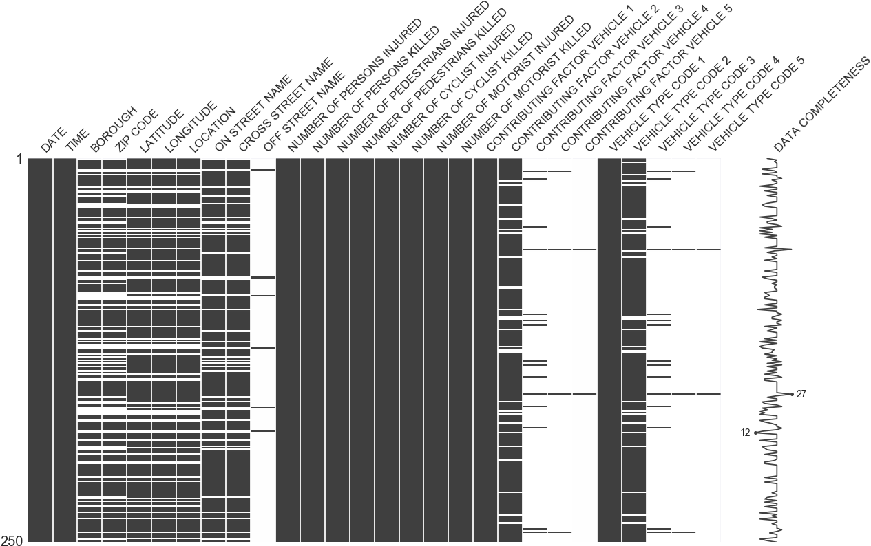 The Package Exposes A Series Of Top-level Data Visualizations - Visualize Missing Data Python Clipart (1281x813), Png Download