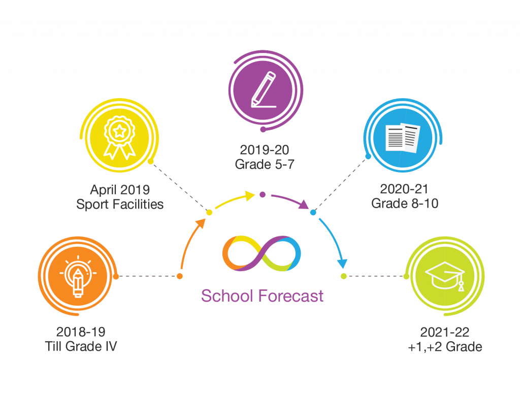 Bloomingdale Is An Officially Authorized International - Circle Clipart (1024x808), Png Download