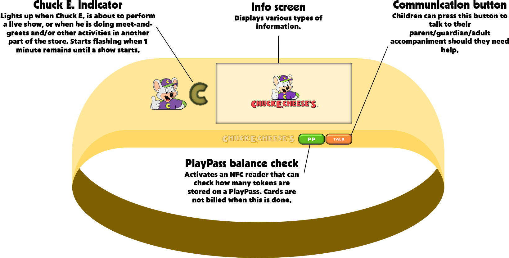 New Cec Kid Check Wristband - Chuck E Cheese Clipart (1640x831), Png Download