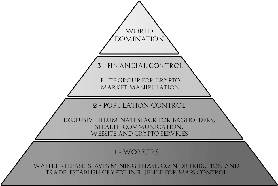 [ann][ilm] Illuminati - Crypto Illuminati Clipart (1003x683), Png Download