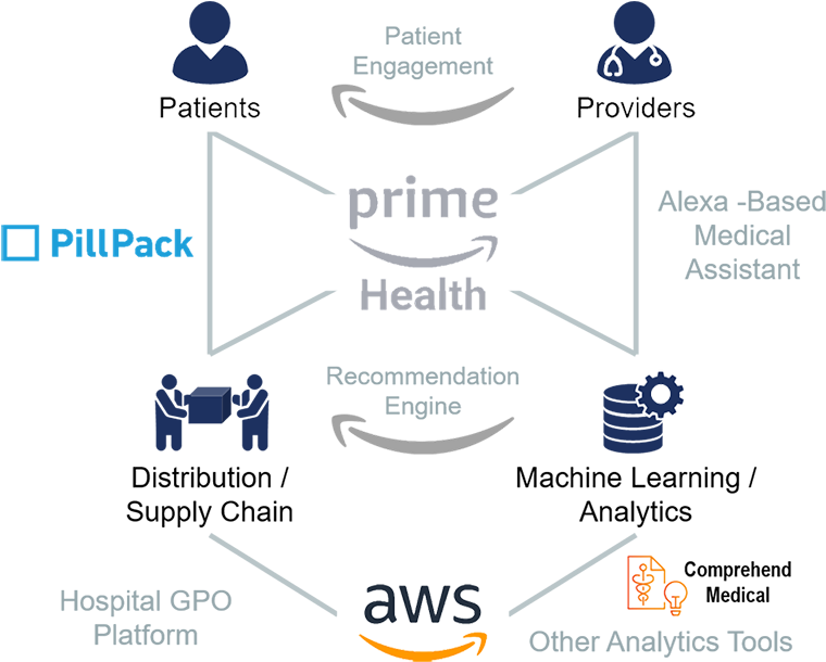 Amazon - Pillpack Clipart (800x622), Png Download