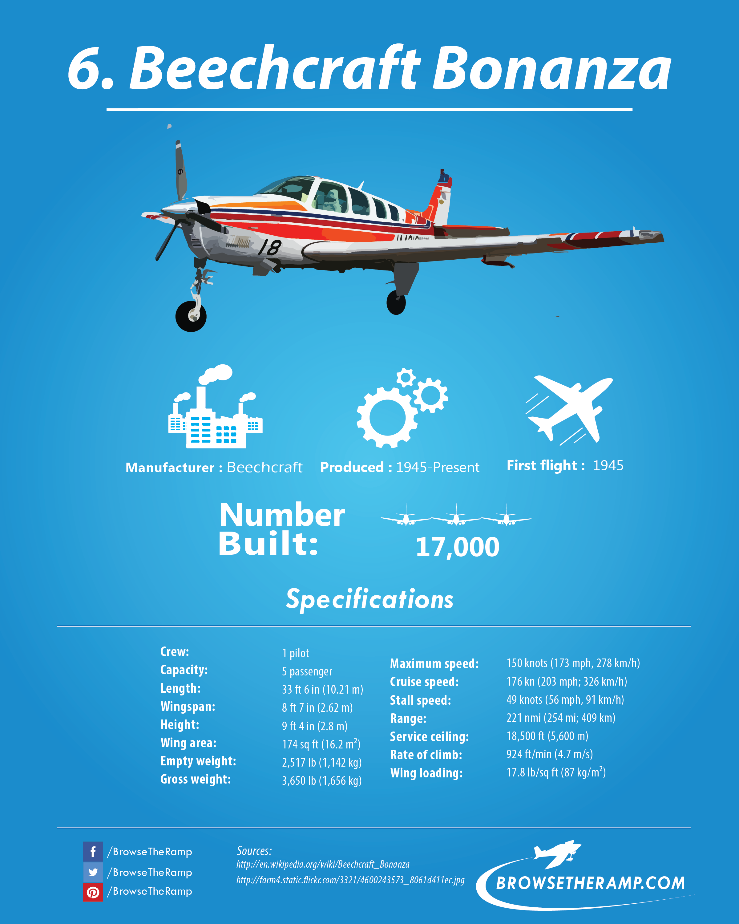 Beechcraft Bonanza - Advertising Ideas By Airplane Clipart (2400x3000), Png Download