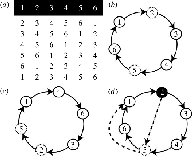Interaction Rules For Circular Frustrated Systems - Circle Clipart (666x541), Png Download