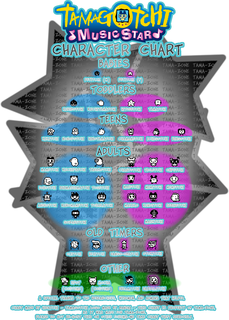 Tamagotchi Music Star Characters - Tamagotchi Music Star Evolution Clipart (758x1059), Png Download