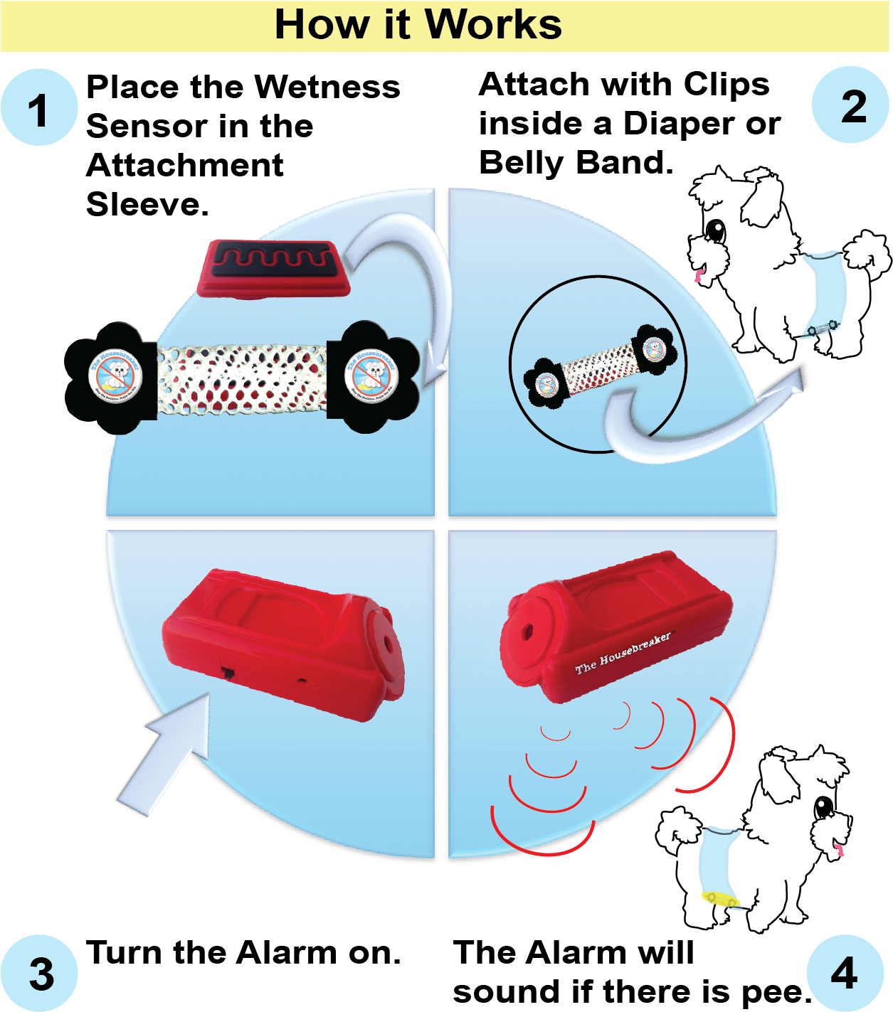 How It Works 01 Clipart (1350x1500), Png Download