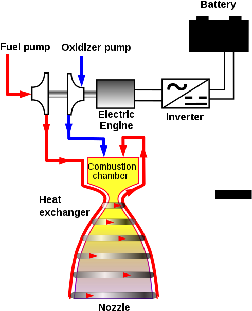 Direct Current From The Battery Is Turned Into Alternating - Closed Cycle Rocket Engine Clipart (550x675), Png Download