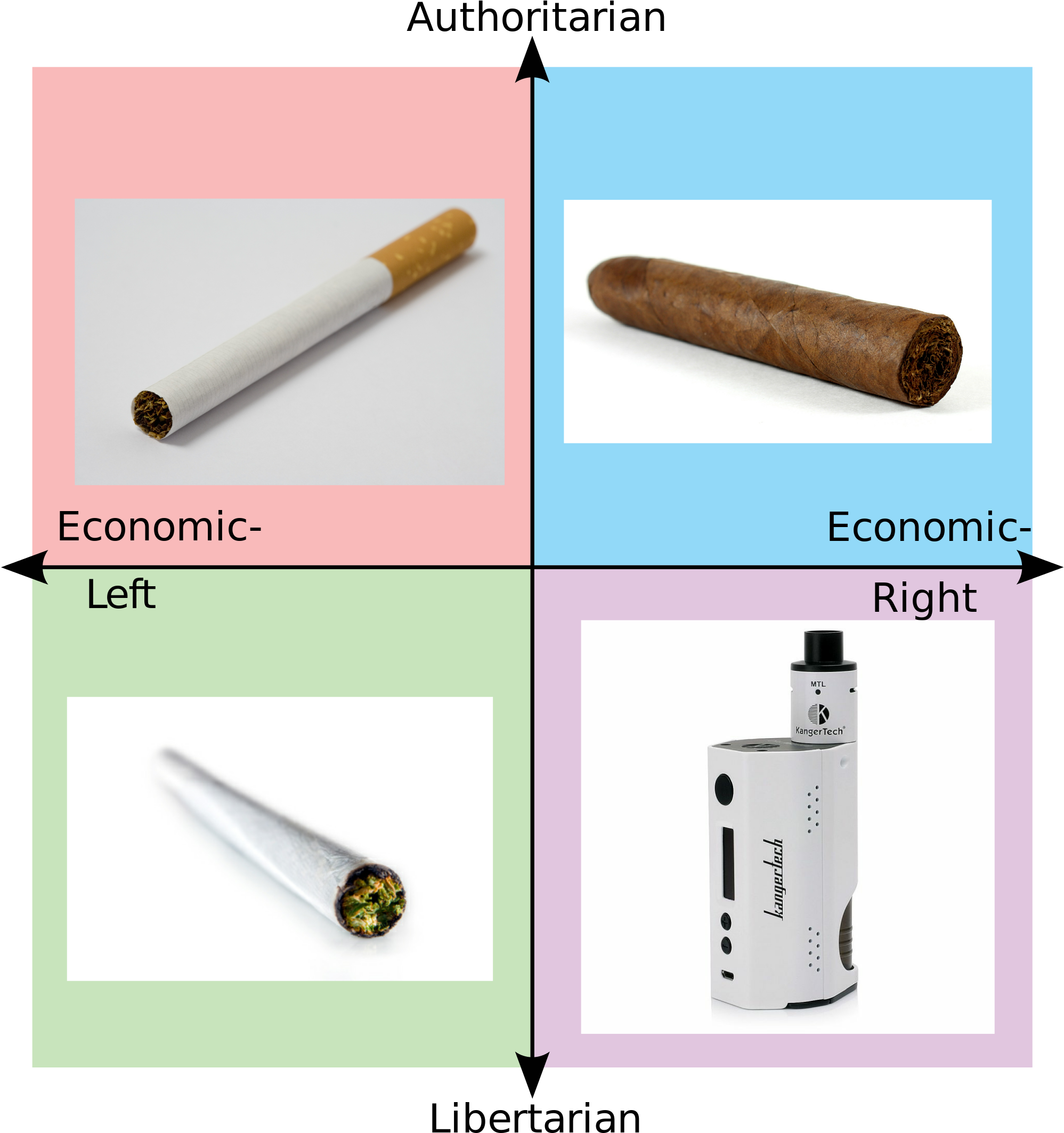 1020kib, 2000x2177, Picsart 01 16 - Political Compass Memes Clipart (2000x2177), Png Download