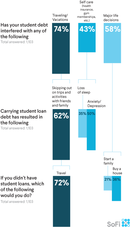 Beyond That, Fifteen Percent Admitted They've Sought - Mental Health Student Loans Clipart (461x785), Png Download