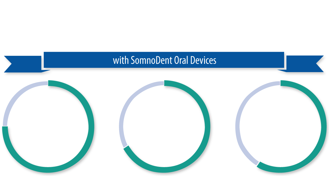 Somnomed Patient Treatment Successes Worldwide - Circle Clipart (1156x624), Png Download