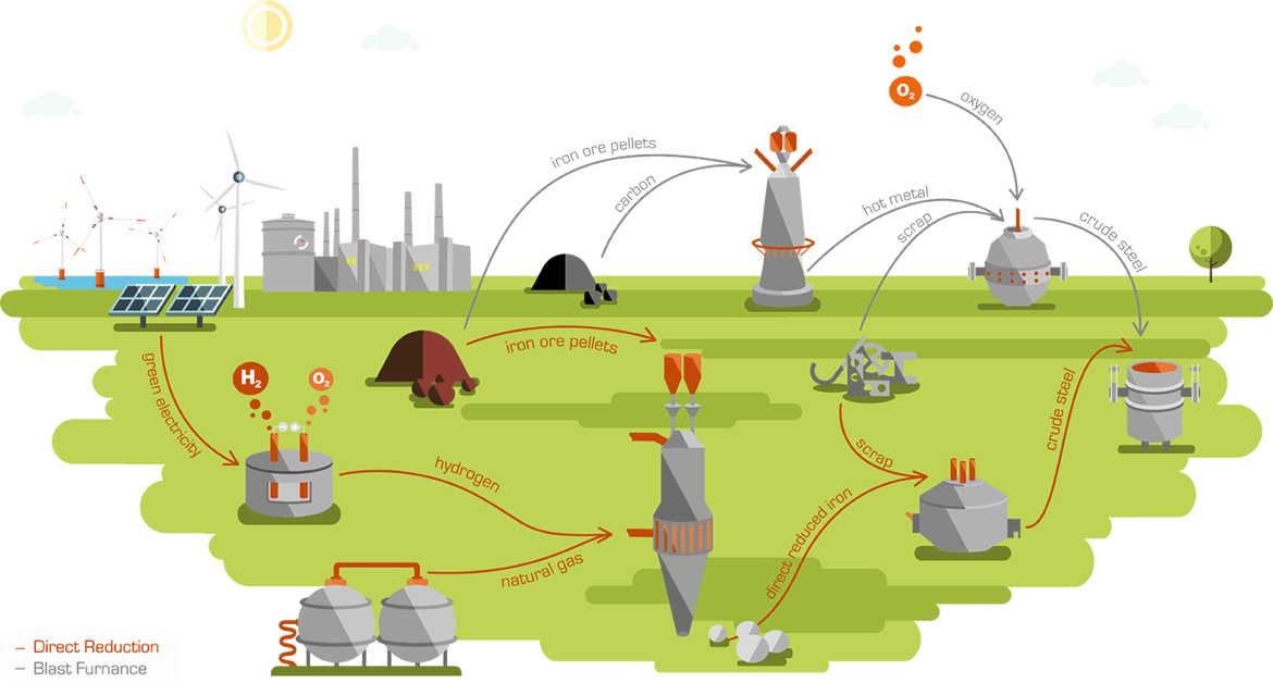 Graphical Illustration Of Salcos® Project - Salcos Clipart (1170x628), Png Download