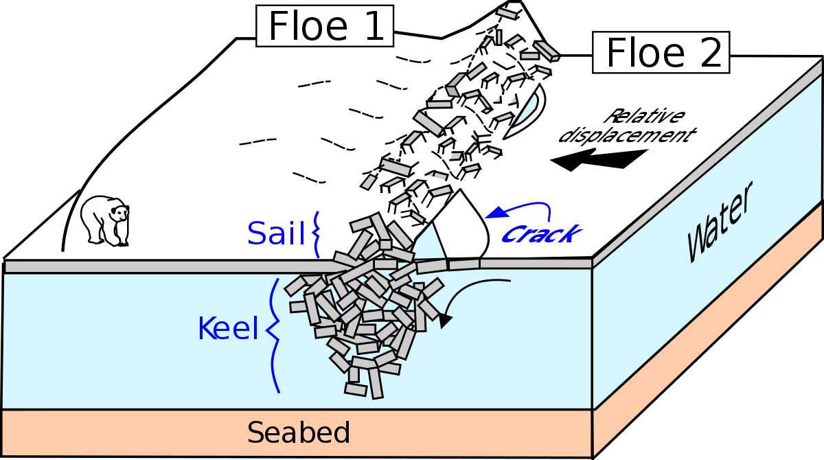 Sea Ice Pressure Ridge Clipart (1200x670), Png Download