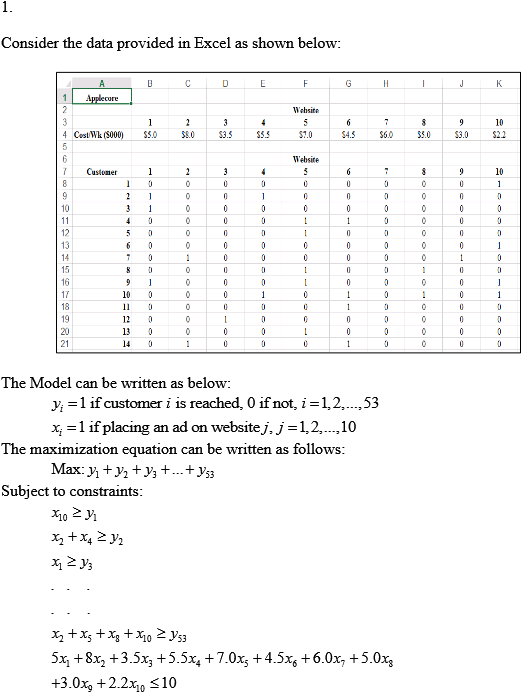 Step 1 Of - Applecore Children's Clothing Case Study Clipart (582x697), Png Download