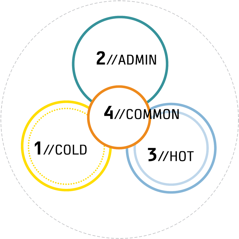 Previous - Circle Clipart (1568x1568), Png Download