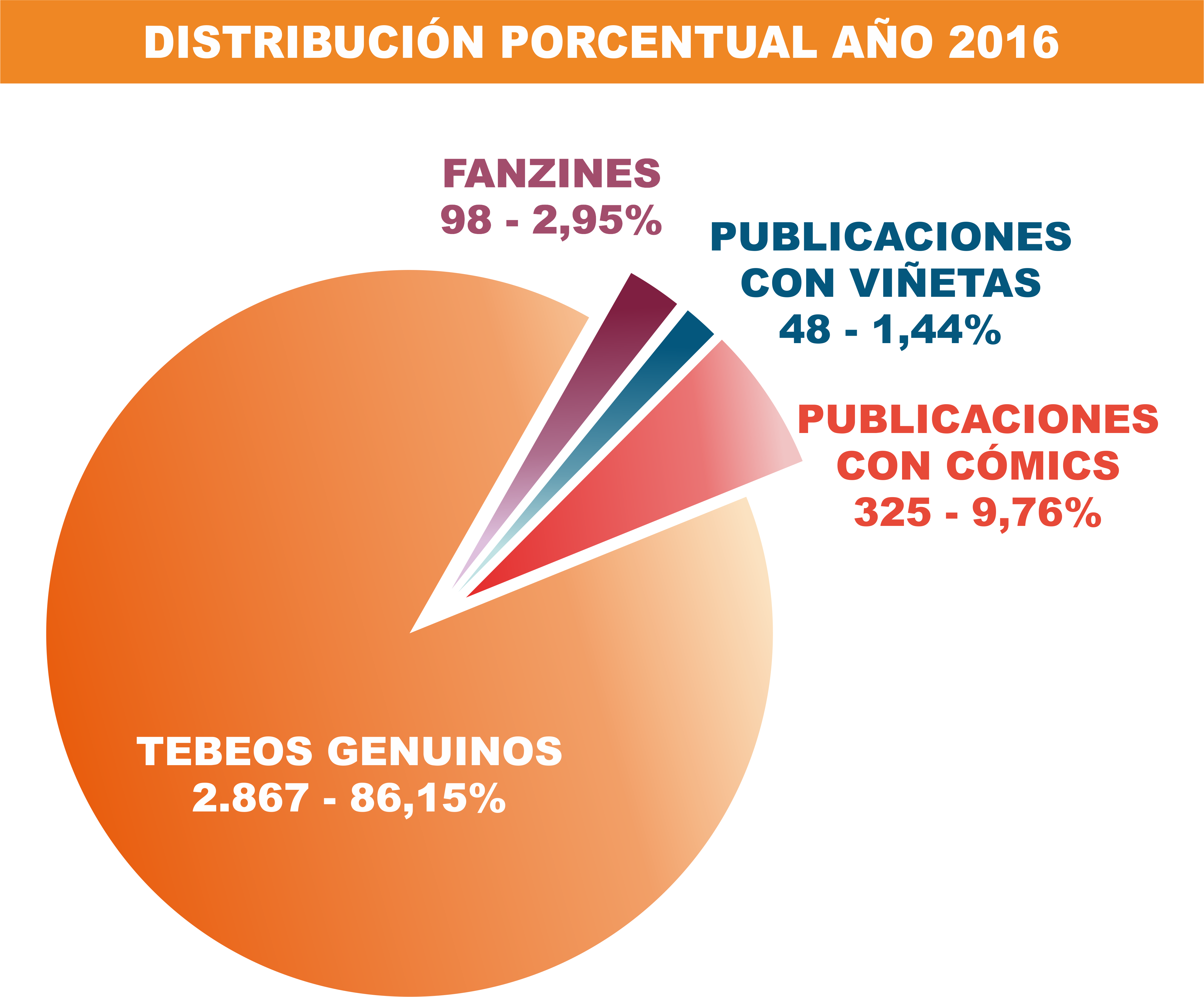 En El Momento De Redactar Estas Líneas No Se Había - Circle Clipart (4394x3638), Png Download