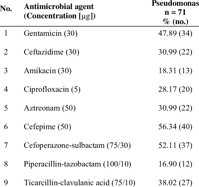Resistance Of Pseudomonas To A Panel Of Ten Antibiotics - Domus Mobili Clipart (660x621), Png Download