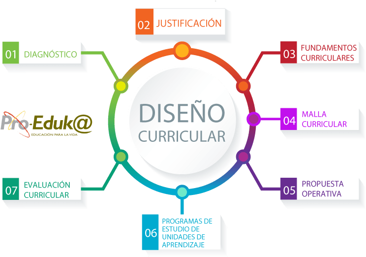 Staff Management Clipart (800x522), Png Download