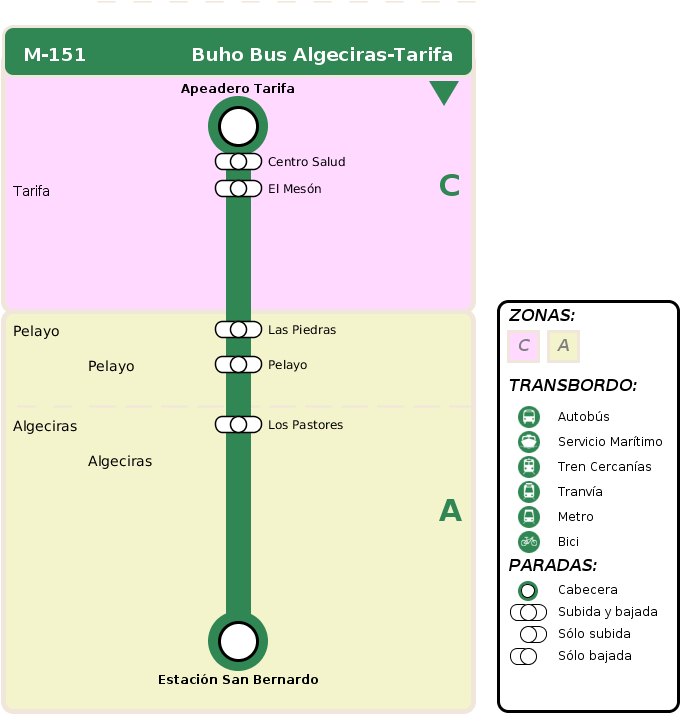 Arrival Itinerary - Horarios Autobus Granada Aeropuerto Clipart (720x1200), Png Download