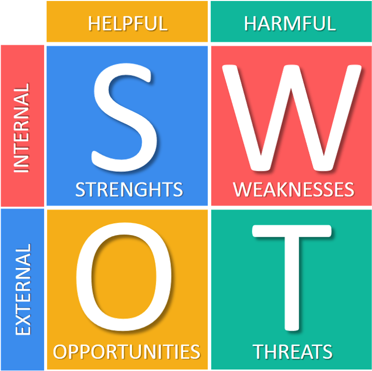 Business Plan - Swot Analysis Clipart (1361x765), Png Download