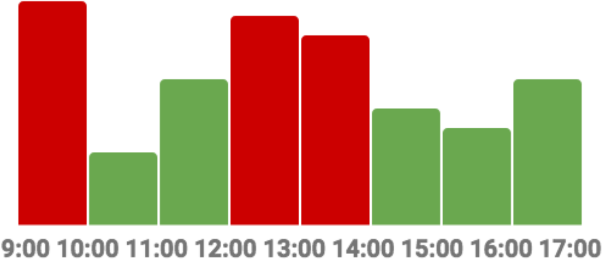Popular Times Graph - Carmine Clipart (1197x515), Png Download