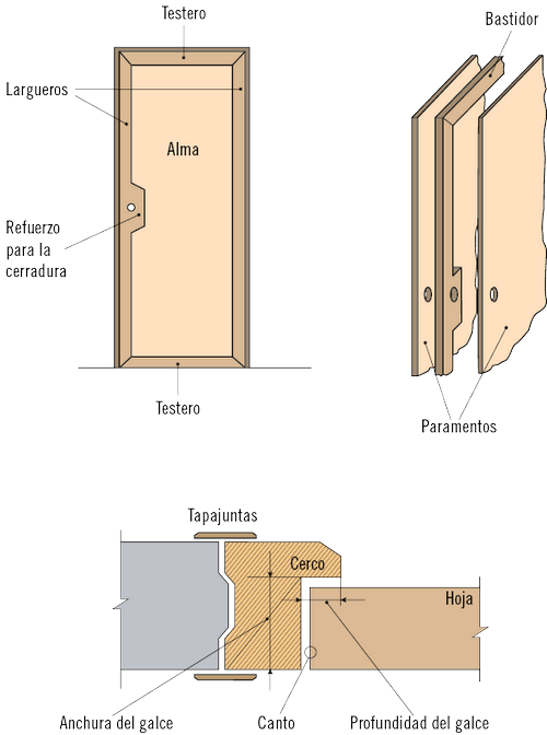 98996 Partes Del Marco De Una Puerta Clipart Large Size Png Image PikPng