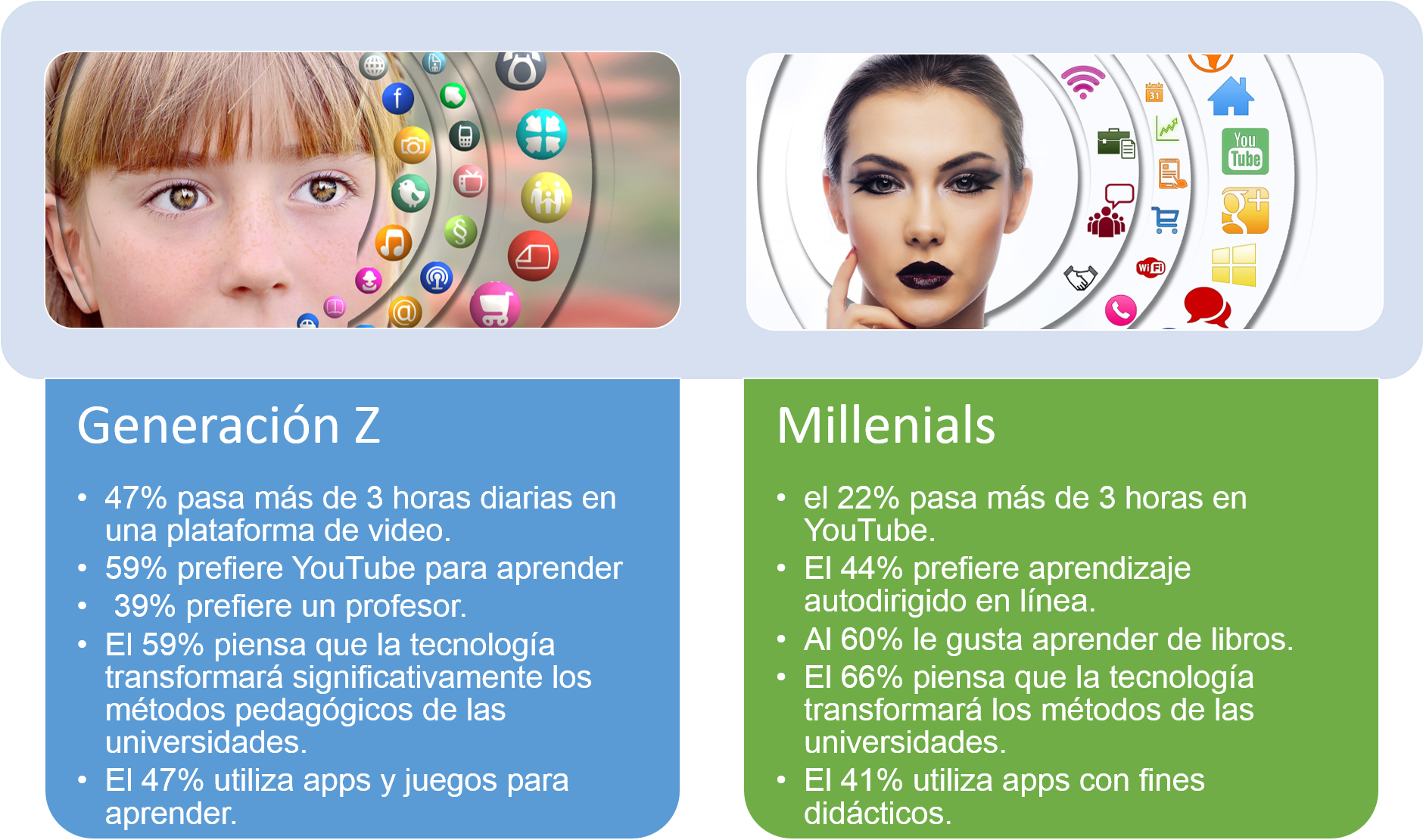 El 59 % De Los Adolescentes Prefiere Aprender Mediante - Brochure Clipart (1880x1122), Png Download