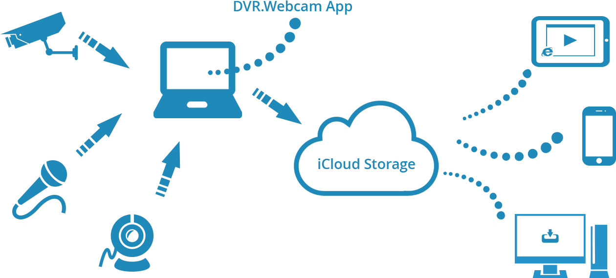 Icloud Edition Is A Cloud-based Dvr Software That Uses - Computer Science Clipart (1600x701), Png Download