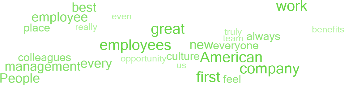 Why Employees Say This Is A Great Place To Work - Gentlemen Meme Clipart (1140x300), Png Download